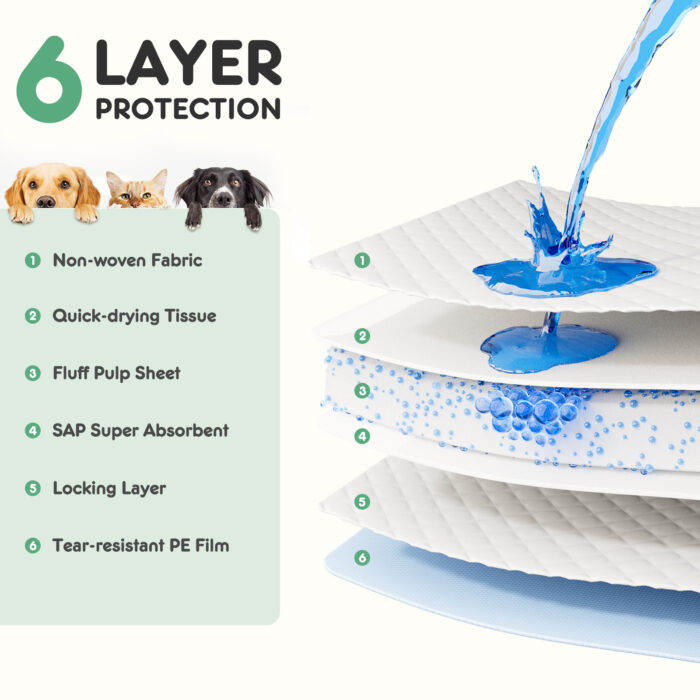 Premium Puppy Training Pads - Quick Drying & Leak-Proof - Image 4